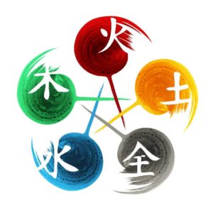 Therapeutisches Qigong 5-Elemente TCM-Praxis Gabi Fischer-Lind